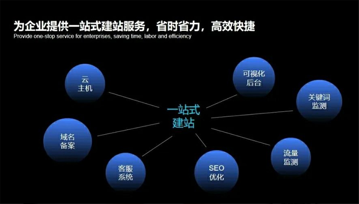 汾阳市网站建设,汾阳市外贸网站制作,汾阳市外贸网站建设,汾阳市网络公司,深圳网站建设安全问题有哪些？怎么解决？